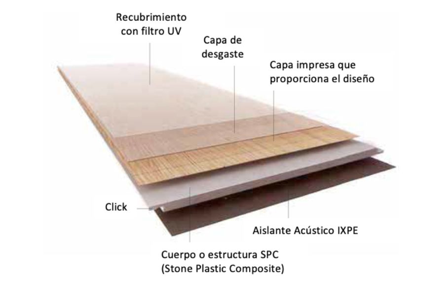 durabilidad y resistencia del piso vinílico spc